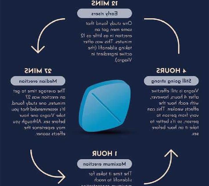 Viagra splitting viagra pharmacy