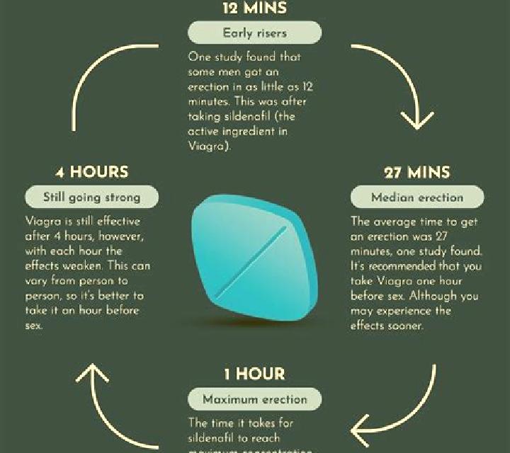 Viagra taking viagra after cialis medication