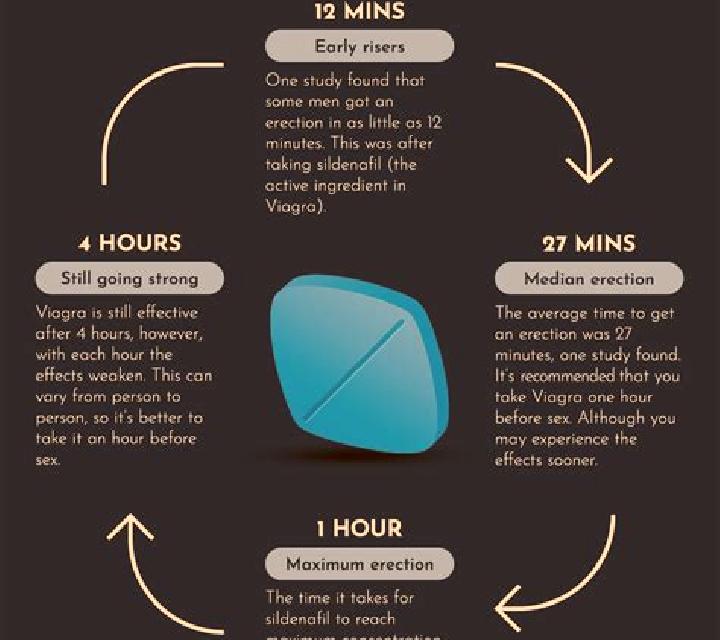 Viagra taking viagra after cialis pharmacy