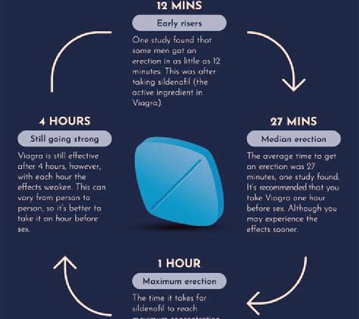 Viagra taking viagra after cialis tablet