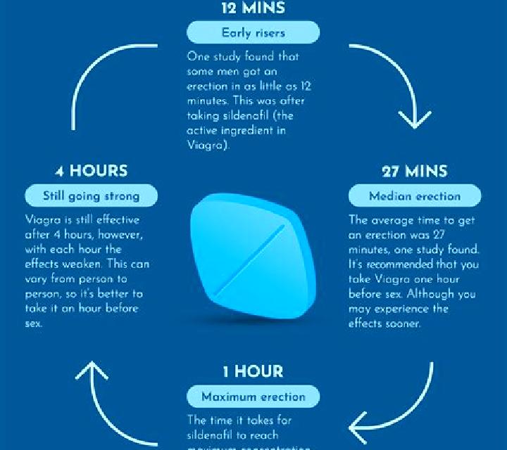 Viagra taking viagra everyday medication
