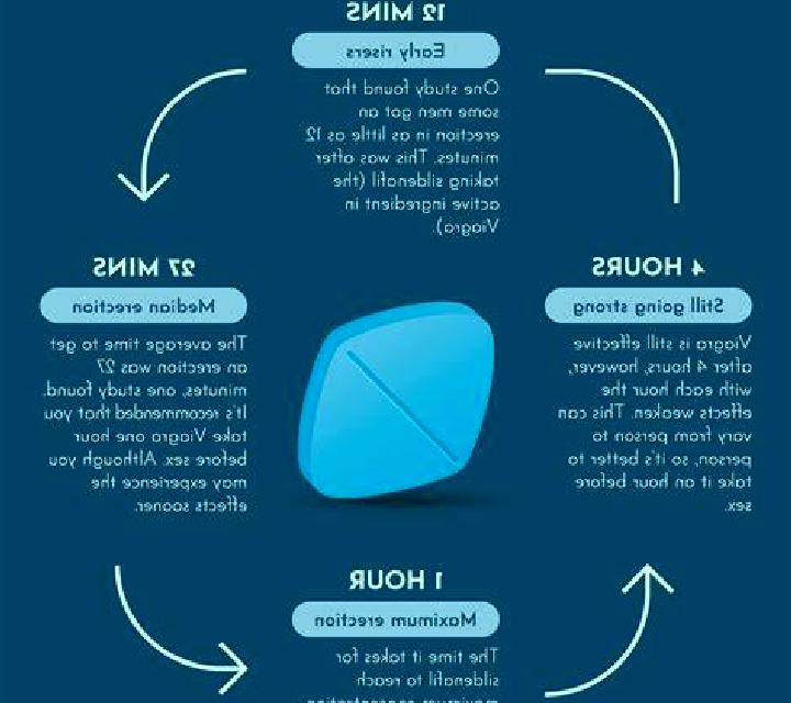Viagra taking viagra video pills