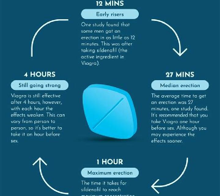 Viagra taking viagra when drunk pills