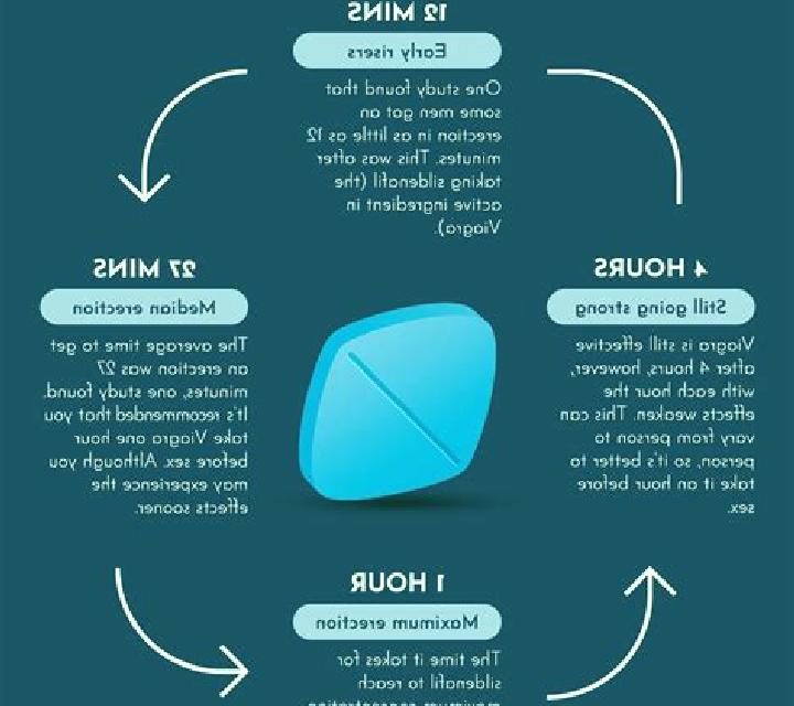 Viagra taking viagra without erectile dysfunction pharmacy