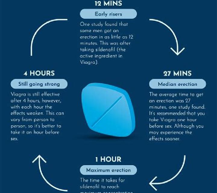 Viagra taking viagra without erectile dysfunction tablet