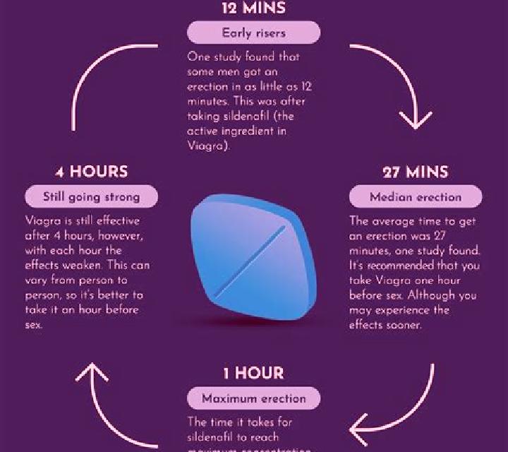 Viagra tips for taking viagra pharmacy