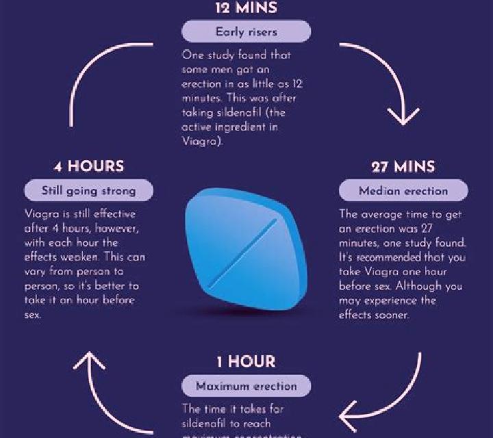 Viagra trying viagra for the first time tablet