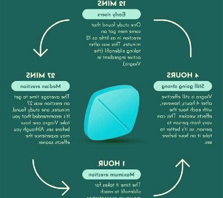Viagra using viagra after open heart surgery pills