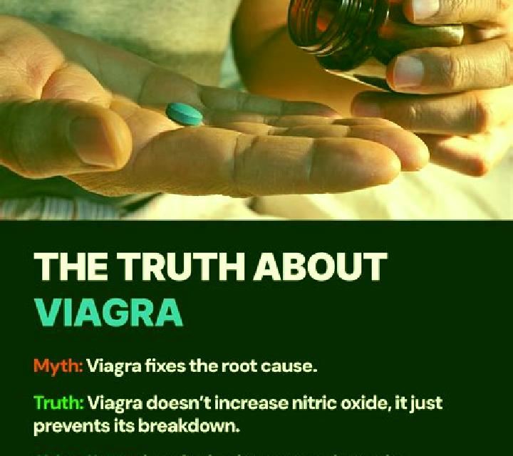 Viagra viagra and vision loss medication
