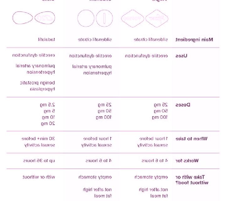 Viagra viagra cialis comparison medication