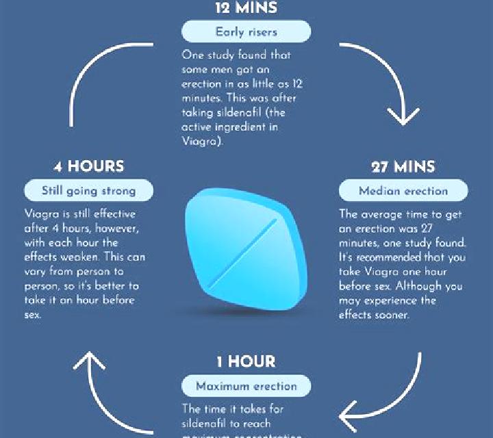 Viagra viagra coffee benefits pharmacy