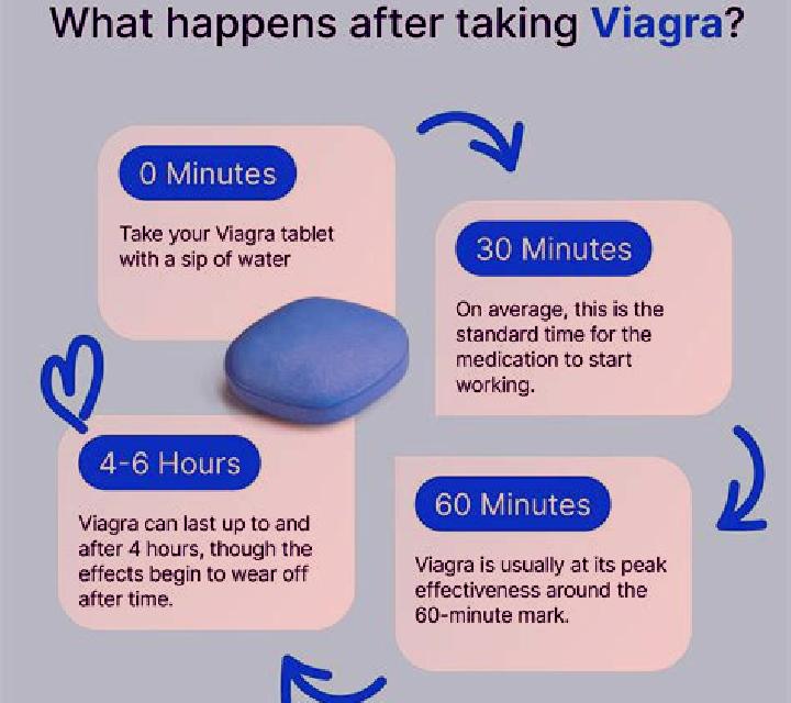 Viagra viagra does not work pharmacy