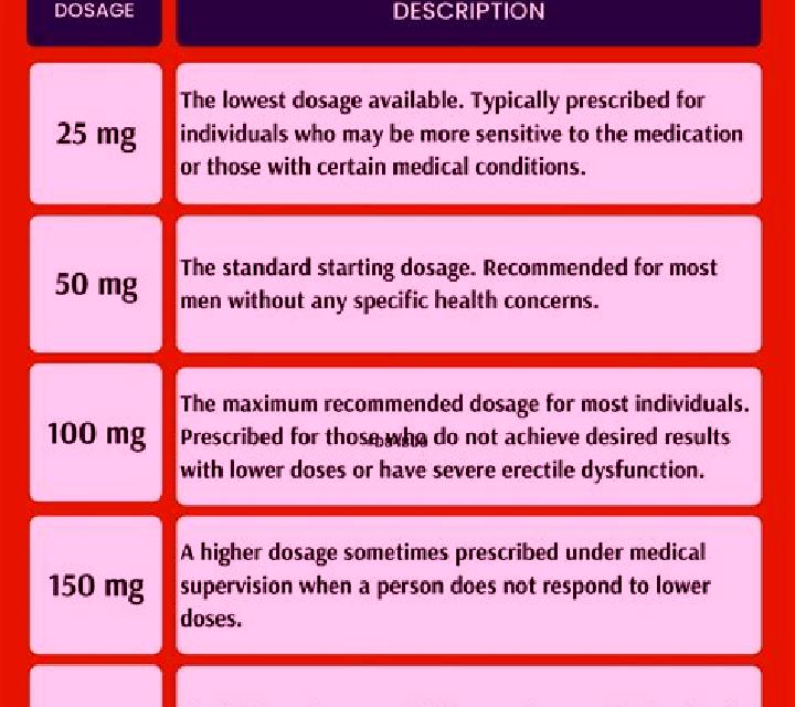 Viagra viagra dose first time medication