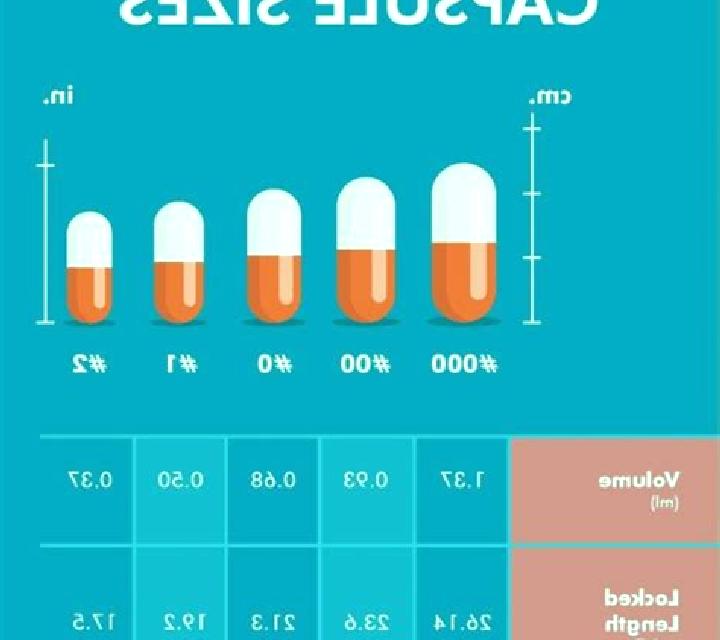 Viagra viagra dose sizes pills
