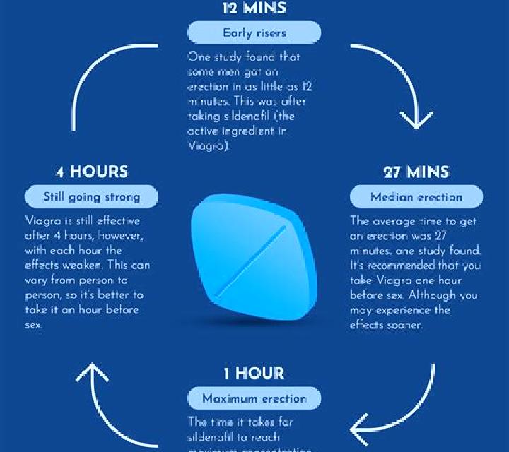 Viagra viagra effects before and after pharmacy