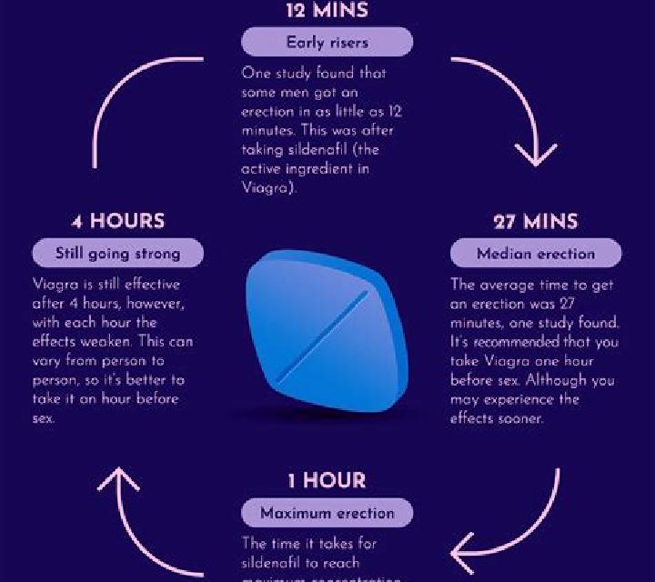 Viagra viagra effects porn medication