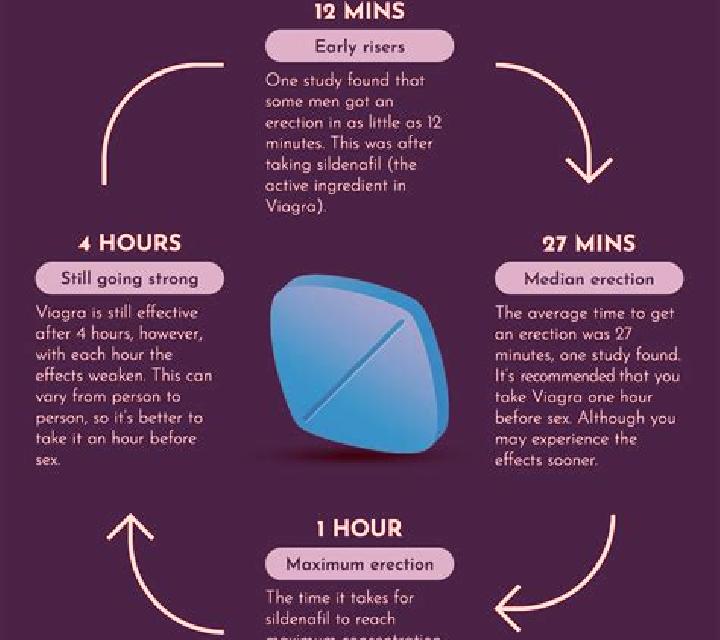 Viagra viagra for what pharmacy