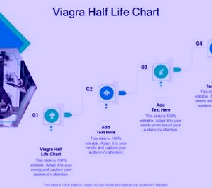 Viagra viagra half life chart tablet