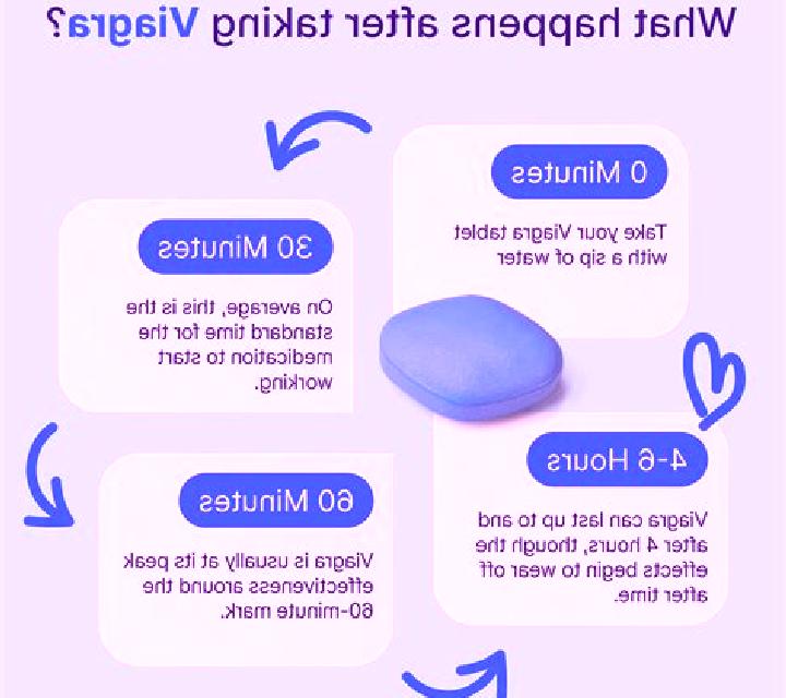 Viagra viagra how long to start working tablet