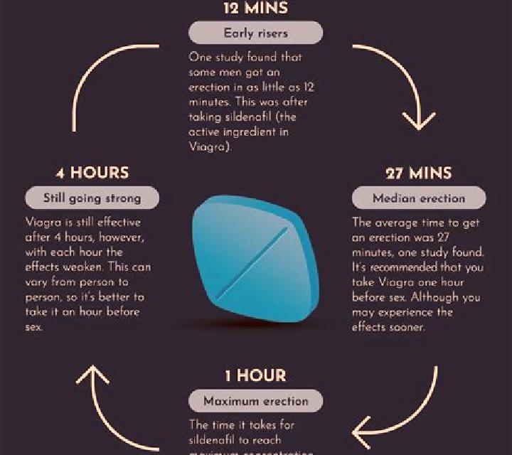 Viagra viagra how long to work medication