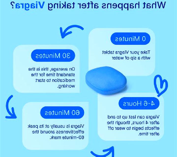 Viagra viagra how long to work tablet