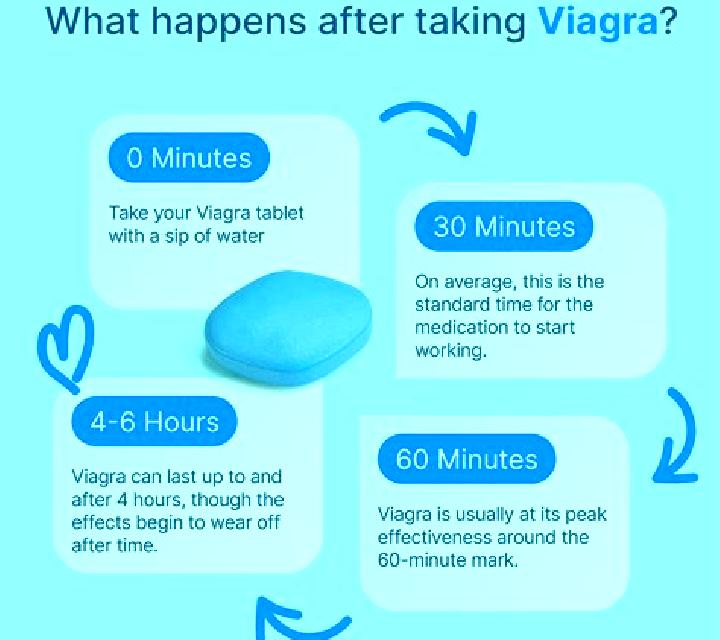 Viagra viagra instructions for best results tablet