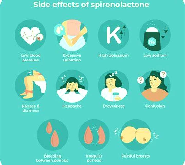 Viagra viagra interactions with spironolactone pills