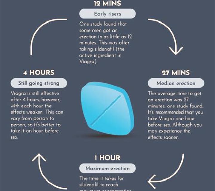 Viagra viagra is awesome medication