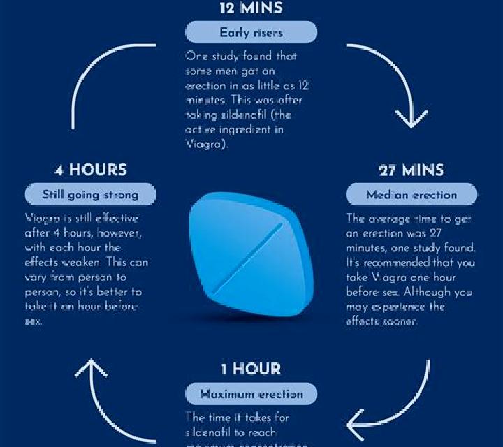 Viagra viagra is awesome pharmacy