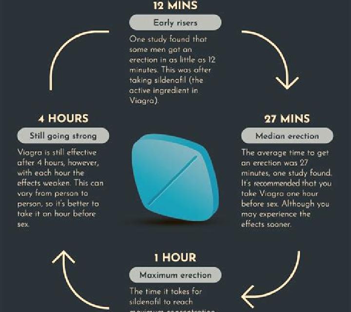 Viagra viagra is not working anymore tablet