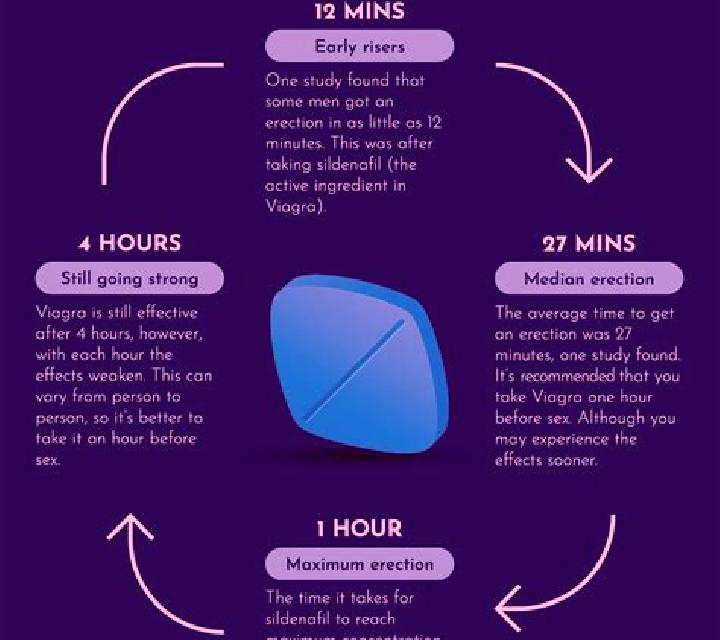 Viagra viagra mdma reddit pharmacy