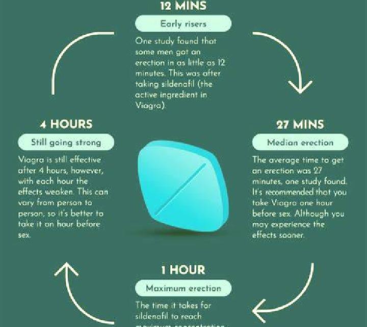 Viagra viagra pill when to take tablet