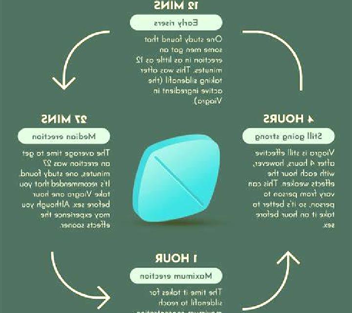 Viagra viagra review porn pharmacy