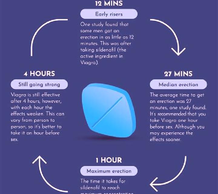 Viagra viagra shot pharmacy
