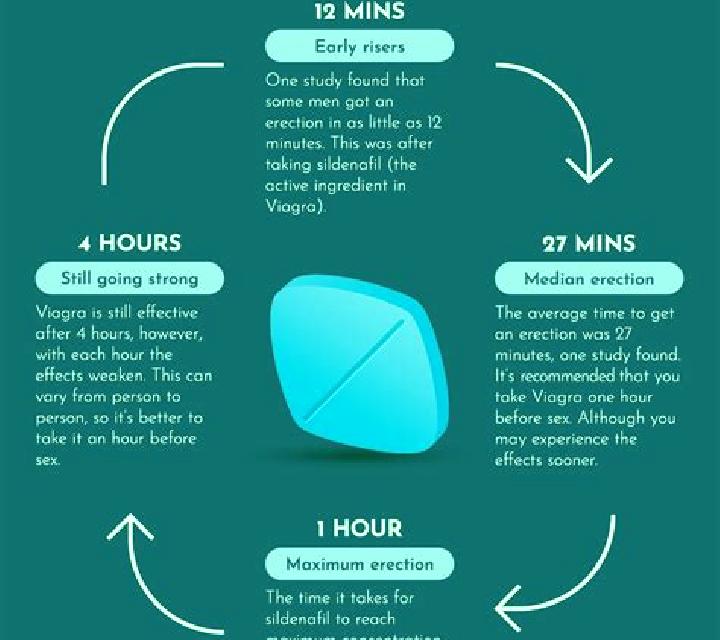 Viagra viagra side effects long term medication