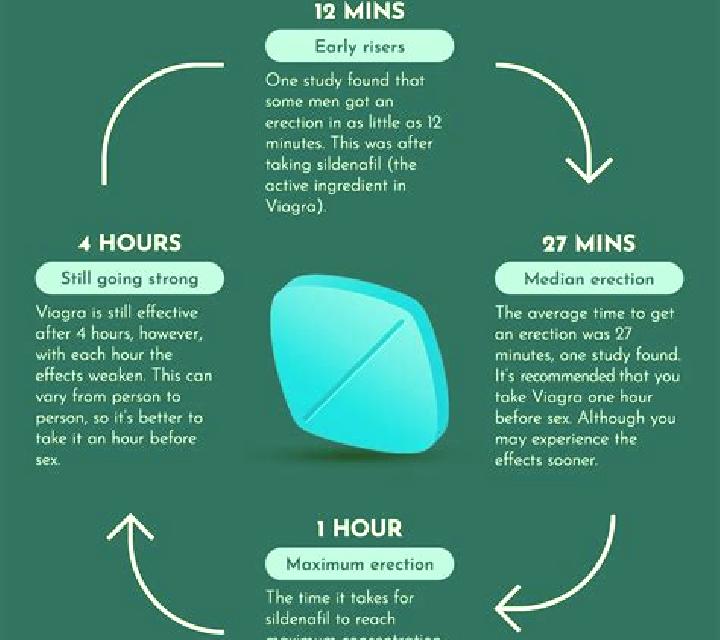 Viagra viagra side effects long term pharmacy
