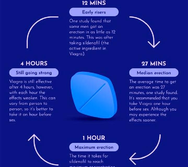 Viagra viagra side effects long term pills