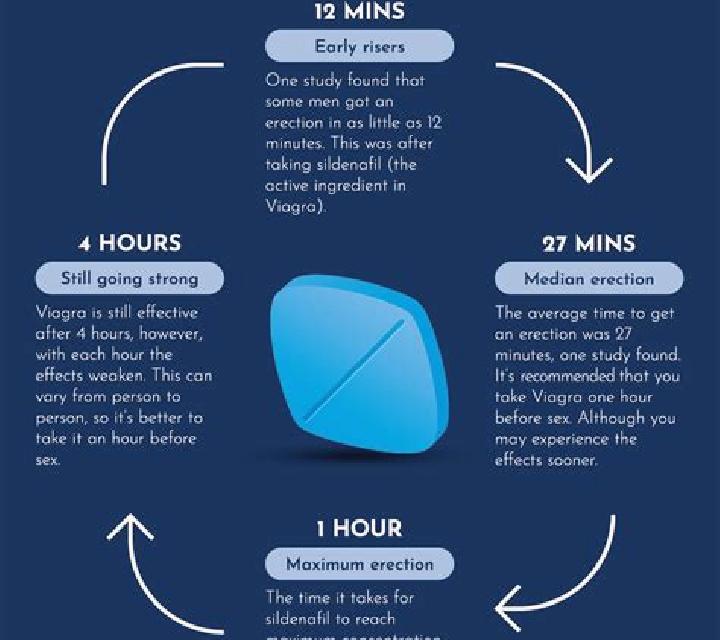 Viagra viagra side effects medication