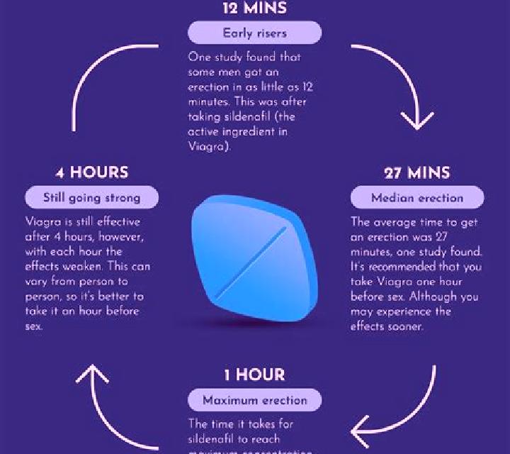 Viagra viagra side effects nhs pills