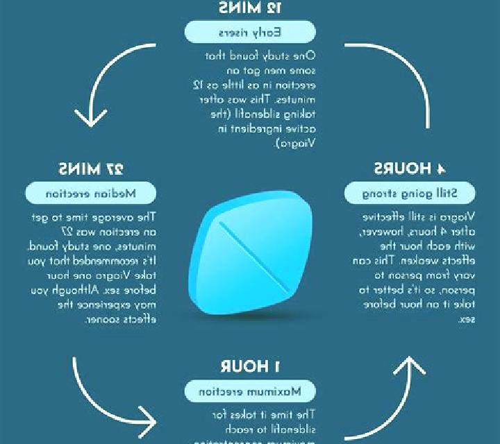 Viagra viagra side effects pharmacy