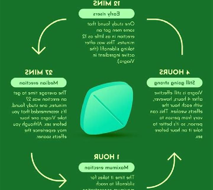 Viagra viagra side effects pills