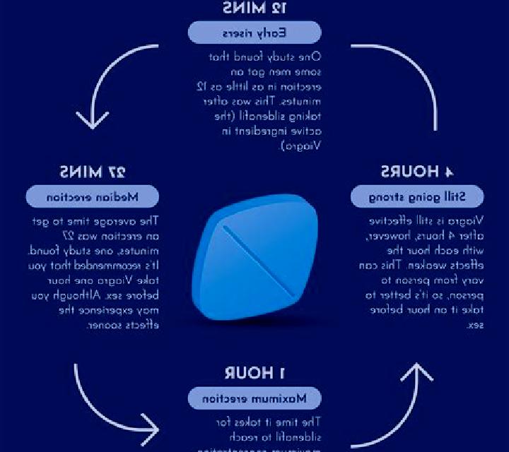 Viagra viagra side effects solutions pills