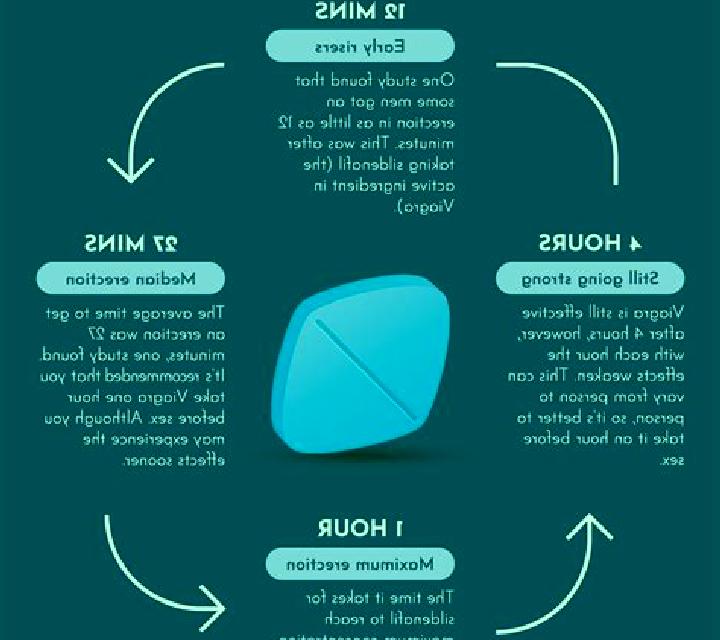 Viagra viagra side effects tablet