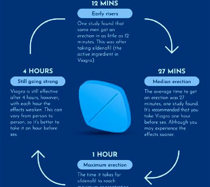 Viagra viagra side effects vision pills