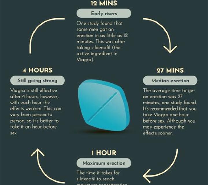 Viagra viagra side effects webmd pharmacy