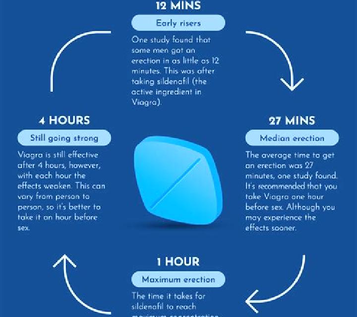 Viagra viagra without a subscription pharmacy