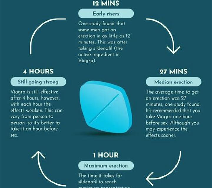 Viagra viagra working time lapse pharmacy
