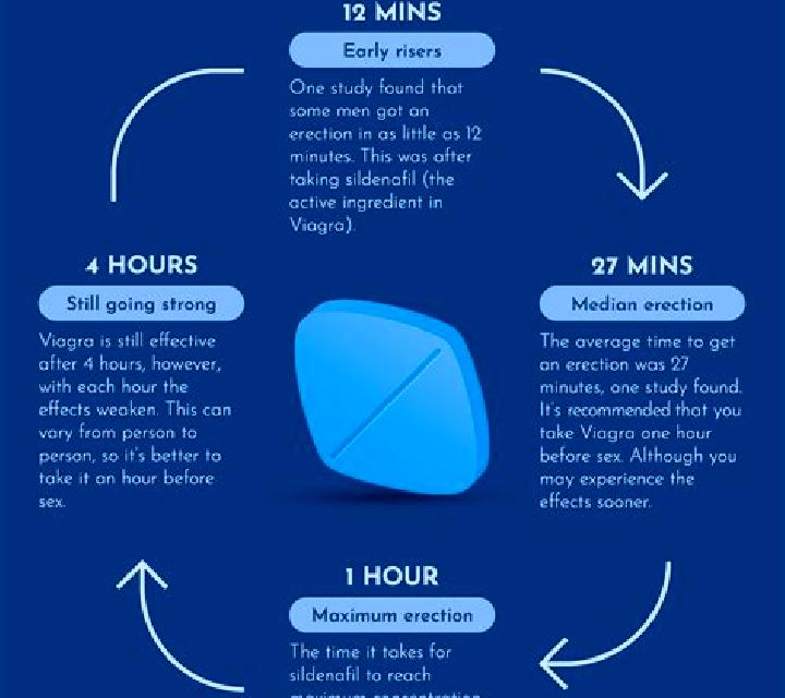 Viagra viagra working time lapse pills