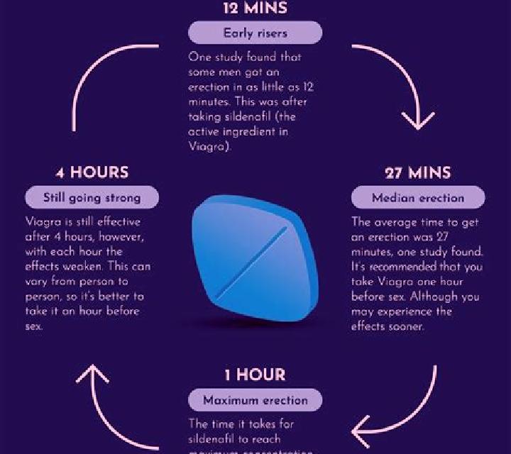 Viagra vodka and viagra tablet