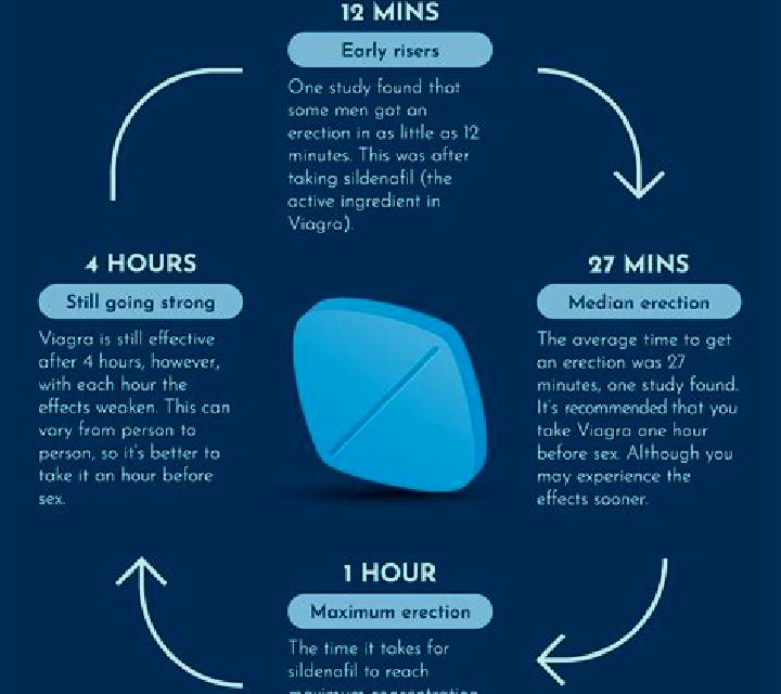 Viagra watch viagra work pharmacy